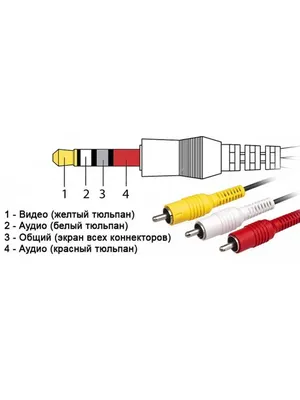 Купить кабель AV для смарт тв приставки