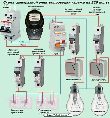 Как сделать проводку в гараже своими руками | Энергофиксик | Дзен
