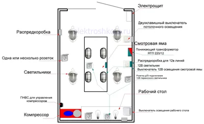 Преимущества светодиодного освещения в гараже | Компания «ЛидерЛайт» г.  Москва