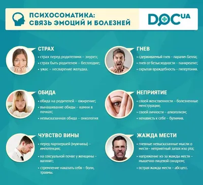 Психосоматика - Мастер Т-игр