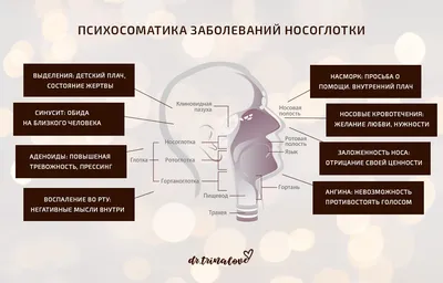 Вебинар: Психосоматика бесплодия. Методы диагностики и психокоррекции с  помощью Арт-терапии и Символдрамы (25.02.23г.) - Высшая Школа Психологии