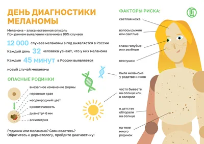 Молекулы жиров в клетках помогут диагностировать рак кожи с 95%-точностью