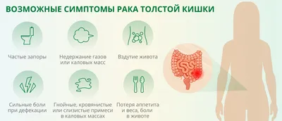 Рак толстой кишки, симптомы при карциноме толстой кишки