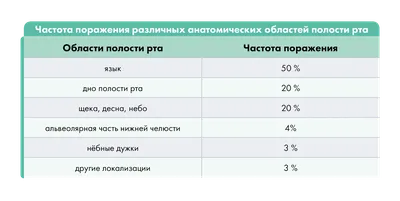 3.2. дефект верхней челюсти справа - Микрохирургия лица