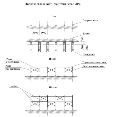 Леса строительные рамные ЛРСП-300: купить в Минске в интернет-магазине,  цена, доставка по РБ