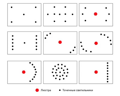 Расположение светильников