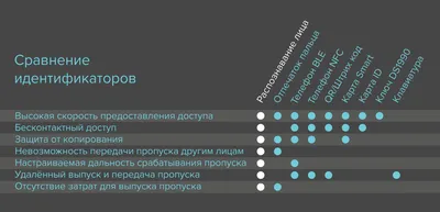 Групповое распознавание первичных документов для Бухгалтерии предприятия