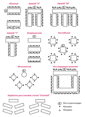 Рассадка гостей на свадьбе: оформление, особенности, рекомендации