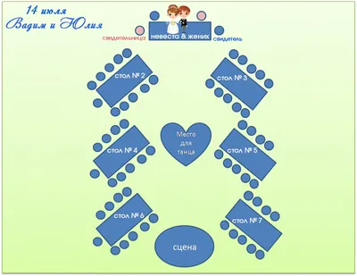 Как правильно рассадить гостей на свадьбе. Портал Свадьба Воронеж -  свадебный портал г. Воронеж