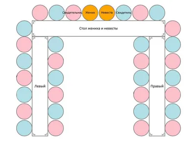 Рассадка гостей на свадьбе по номерам - преимущества и недостатки