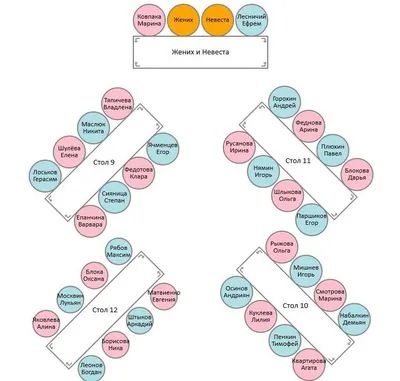 Расстановка столов на свадьбе: основные варианты, виды и схемы для рассадки  гостей за столом, на банкете на 20, 25, 40, 50 и 80 человек