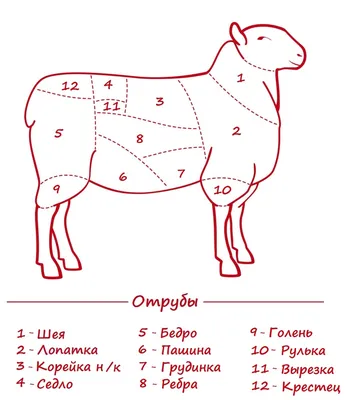 Вырезка (мясо) — Википедия