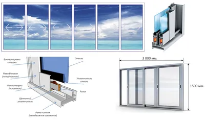 Раздвижные окна для террасы из алюминиевого профиля достоинства и  привлекательность