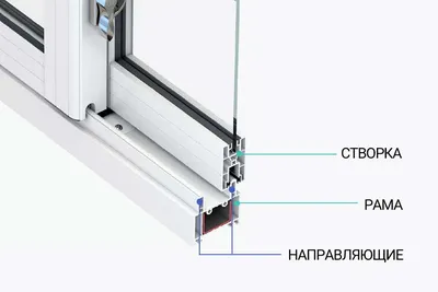 Панорамные раздвижные окна от пола до потолка