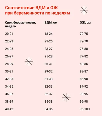 ЗАДЕРЖКА РОСТА ПЛОДА | Щелковский перинатальный центр