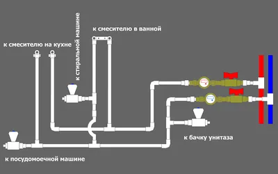 Разводка труб в ванной и туалете, как сделать правильно