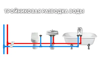 Секреты монтажа полипропиленовых труб. Разводка труб в ванной. Установка  смесителя на ванну | Александр Поляков | Дзен