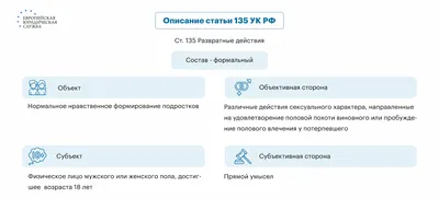 Развратные действия: проблемы квалификации – тема научной статьи по праву  читайте бесплатно текст научно-исследовательской работы в электронной  библиотеке КиберЛенинка