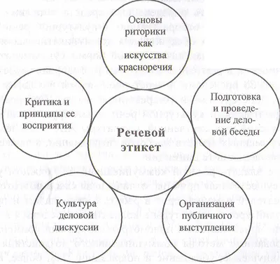 Речевой этикет в иноязычном деловом общении – тема научной статьи по  языкознанию и литературоведению читайте бесплатно текст  научно-исследовательской работы в электронной библиотеке КиберЛенинка