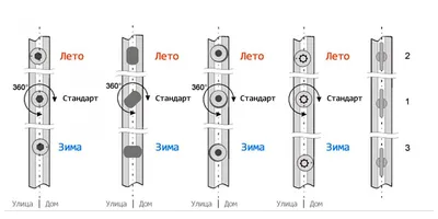 Переключение окон ПВХ в режим «Лето» и «Зима» | полезная информация от  Фабрики Дышащих Окон