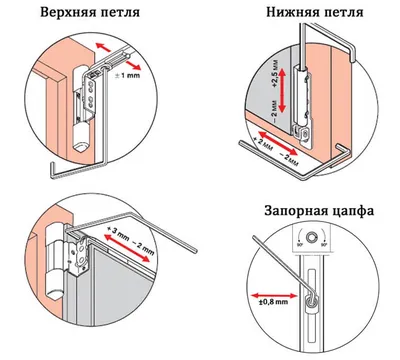 Регулировка окон ПВХ в Минске. Как отрегулировать пластиковые окна  самостоятельно (своими руками) зима-лето