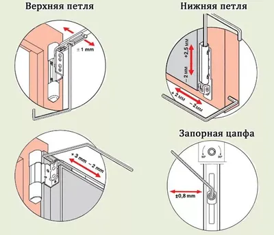 Зимний режим» пластиковых окон — это МИФ — Окна.ua