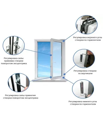 Регулировка окон на зиму - Качественные металлопластиковые окна от завода