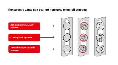 Регулировка пластиковых окон на режимы ЗИМА и ЛЕТО!!!