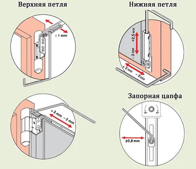 Как отрегулировать металлопластиковые окна своими руками инструкция с фото