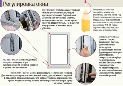 Регулировка пластиковых окон ПВХ в Минске, настройка - ATUS.