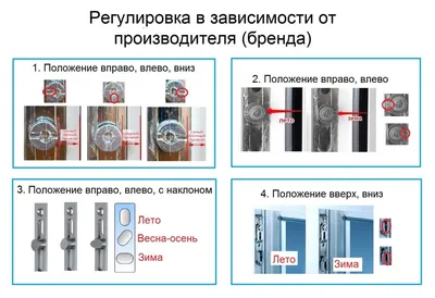 Регулировка пластиковых окон на режимы ЗИМА и ЛЕТО!!!