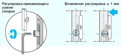 Как отрегулировать пластиковые окна на зиму?