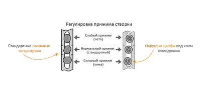 Регулировка пластиковых окон