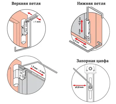 Регулировка пластиковых окон: как изменить режим с летнего на зимний