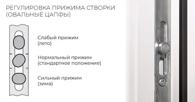 Как Отрегулировать Окна своими руками? Самостоятельная регулировка
