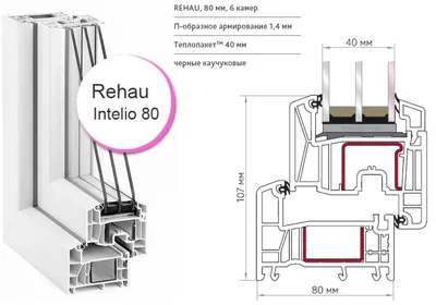 Rehau Intelio 80 Окна от ОКС Сервис – Энергоэффективность и Современный  Дизайн