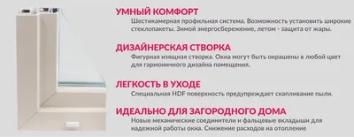 Окна REHAU с профилем Intelio 80 купить в Москве по ценам официального  представителя РЕХАУ