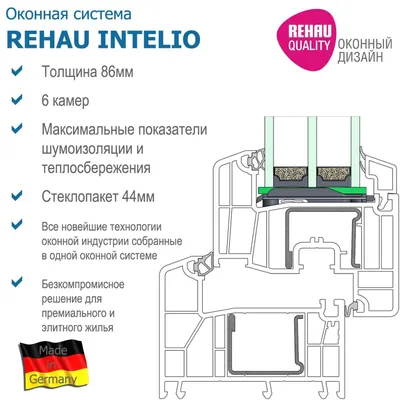 Пластиковые окна Rehau Intelio купить в г. Шатура - цена на окна Рехау  Интелио от производителя | Фабрика комфорта
