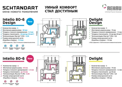 Рехау Интелио (Rehau Intelio) купить недорого по цене со скидкой |  МосгорОкна