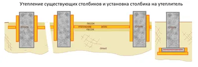 Ремонт фундамента, цена в Перми от компании ТСК ГАРАНТ+