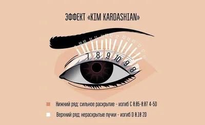 Курс «Эффект Ким. Лучики и мокрый эффект. Тренд 2020 года» - купить в  интернет-магазине КрасоткаПро.