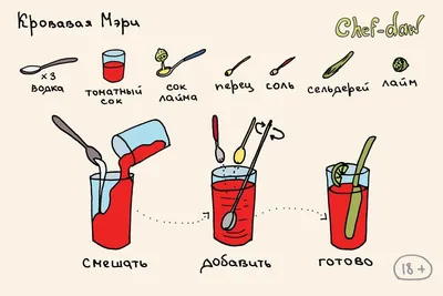 Простые, но очень вкусные рецепты с мясом в картинках