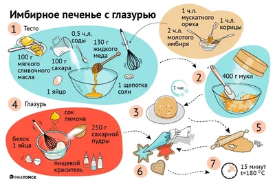 Большая ПОДБОРКА отличных САЛАТОВ на любой вкус | Питание рецепты, Питание,  Хорошее питание