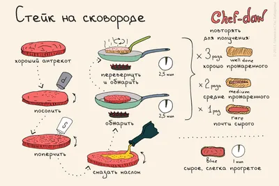 Искал нормальный рецепт теста... | Пикабу