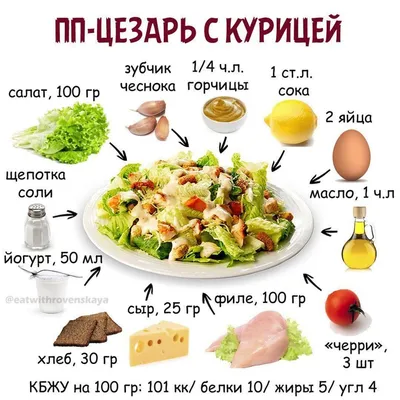 Правильное питание. ПП рецепты на каждый день и не только - 1000.menu