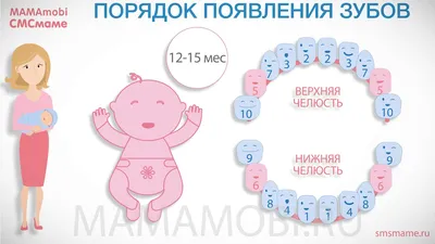 Удаление ретинированного зуба мудрости ультразвуком Piezosurgery