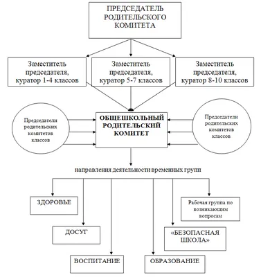 Внимание! Конкурс «Лучший родительский комитет — 2020» — СПБ ГБУ \"ГЦСП  \"КОНТАКТ\"