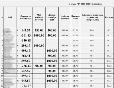 В новом учебном году выберут лучший родительский комитет России |РДШ —  Российское движение школьников