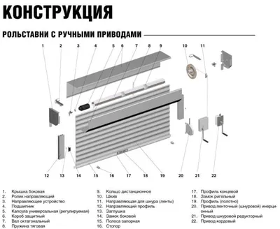 Внутренние рольставни на окна