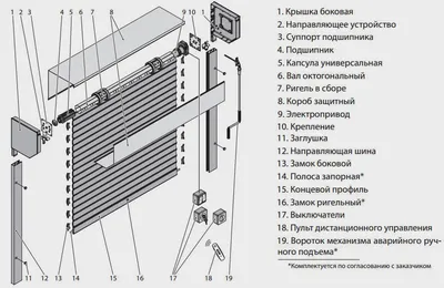 Рольставни в туалет - купить сантехнические жалюзи в СПб